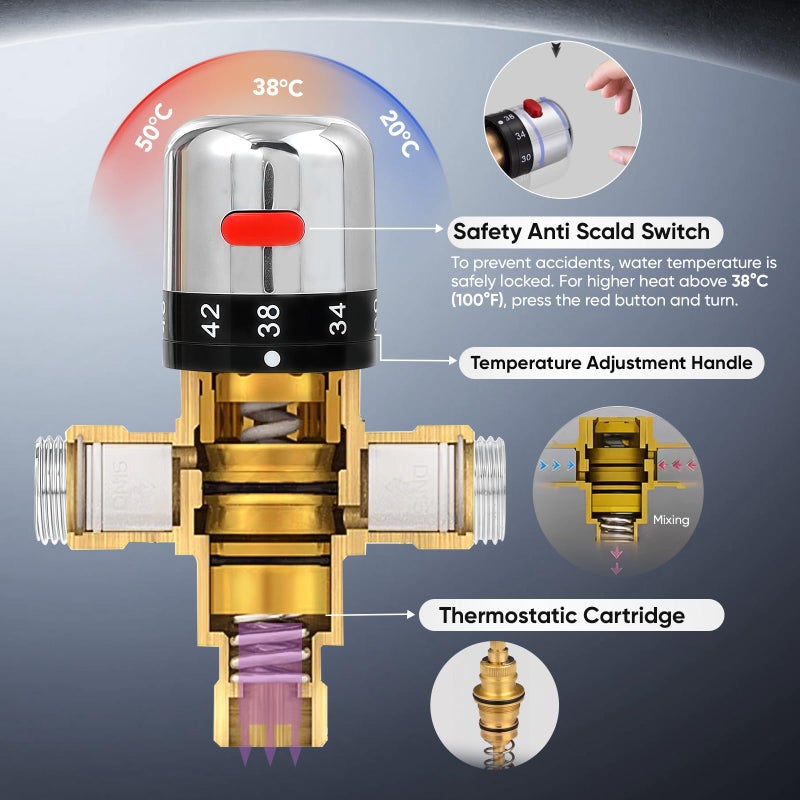 Fyeer 3-Way Thermostatic Mixing Valve, DN15 Temperature Control Bathroom Faucet and Shower Water Mixer Valve G1/2 NPS Male Connections,Chromeâ€¦ - Image 3